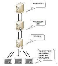 城市照明綜合控制系統(tǒng) 技術(shù)驅(qū)動的智慧城市之光